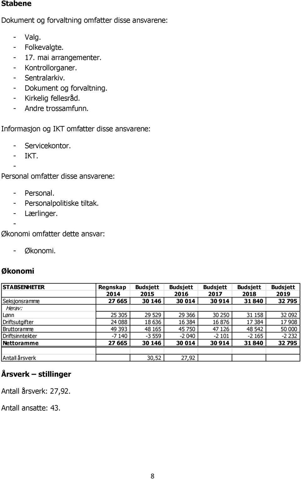 - Økonomi omfatter dette ansvar: - Økonomi.