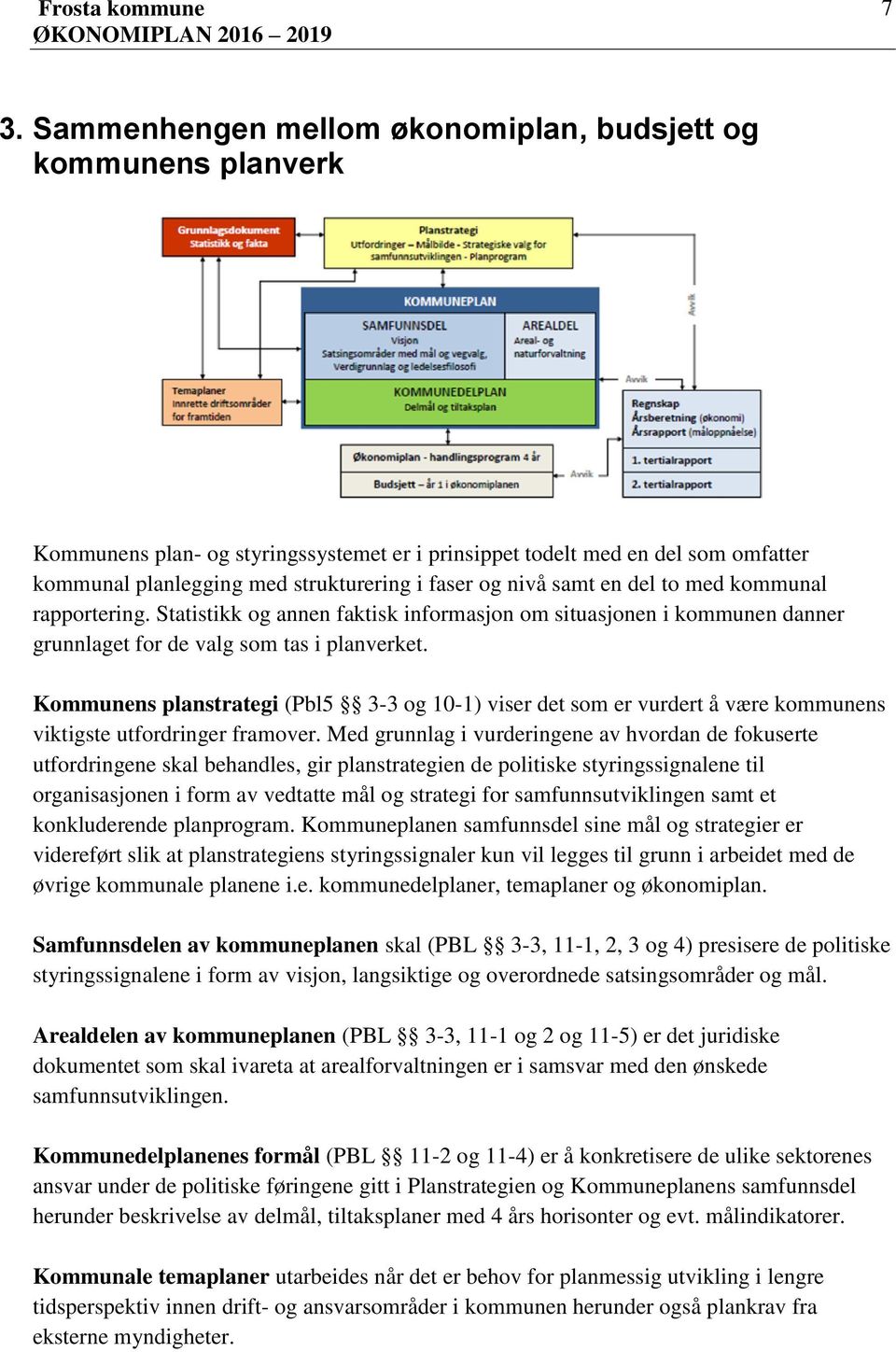 Kommunens planstrategi (Pbl5 33 og 101) viser det som er vurdert å være kommunens viktigste utfordringer framover.