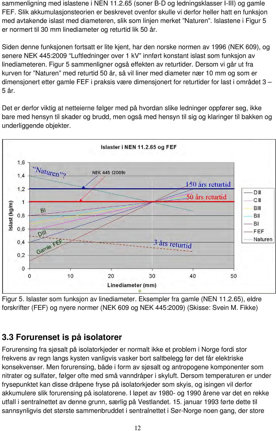 Islastene i Figur 5 er normert til 30 mm linediameter og returtid lik 50 år.