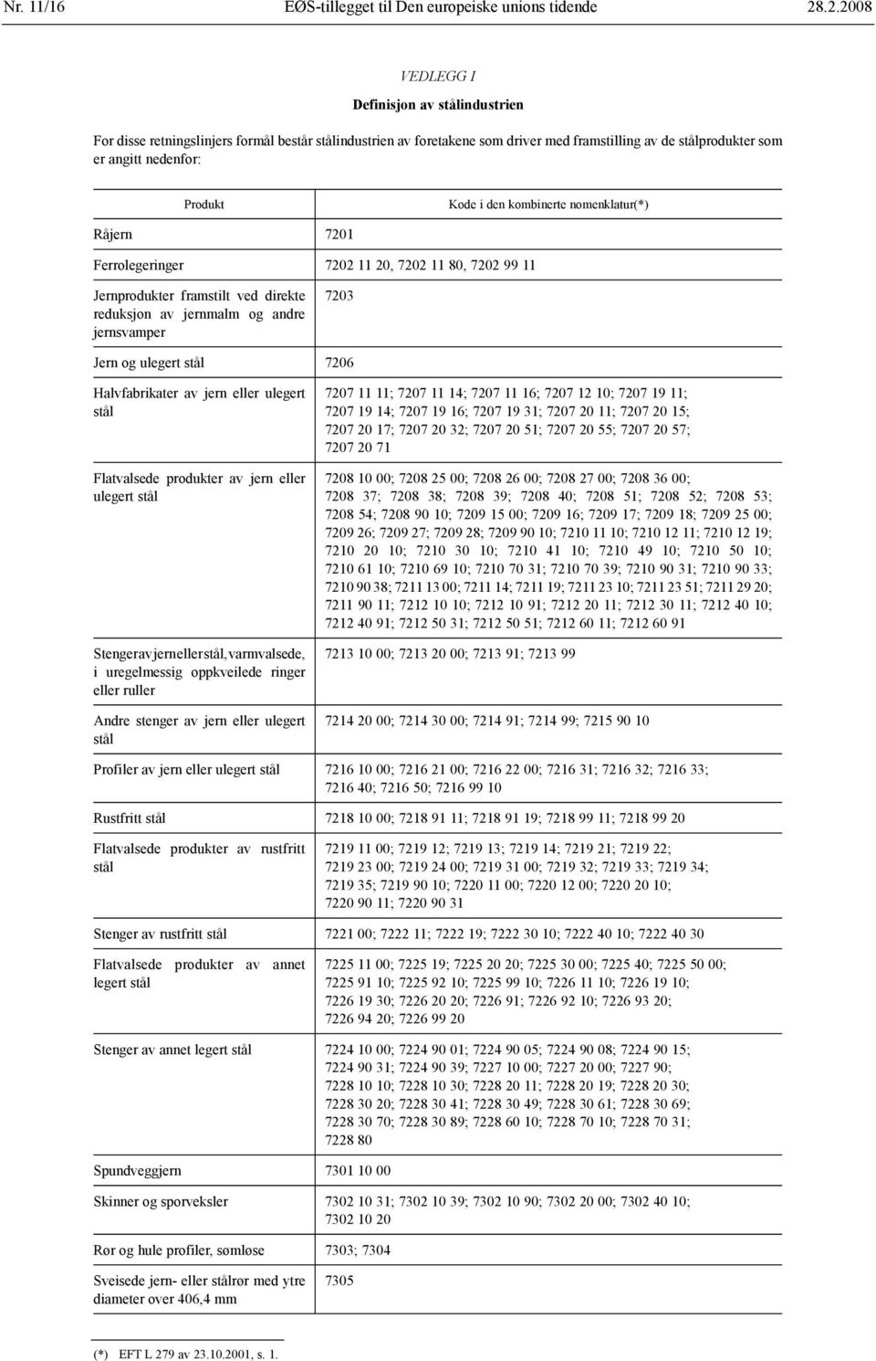 Kode i den kombinerte nomenklatur(*) Råjern 7201 Ferrolegeringer 7202 11 20, 7202 11 80, 7202 99 11 Jernprodukter framstilt ved direkte reduksjon av jernmalm og andre jernsvamper 7203 Jern og ulegert