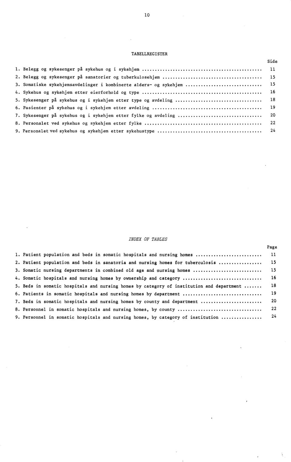 Sykesenger på sykehus og i sykehjem etter fylke og avdeling 0 8. Personalet ved sykehus og sykehjem etter fylke 9. Personaletved sykehus og sykehjem etter sykehustype 4 INDEX OF TABLES Page.