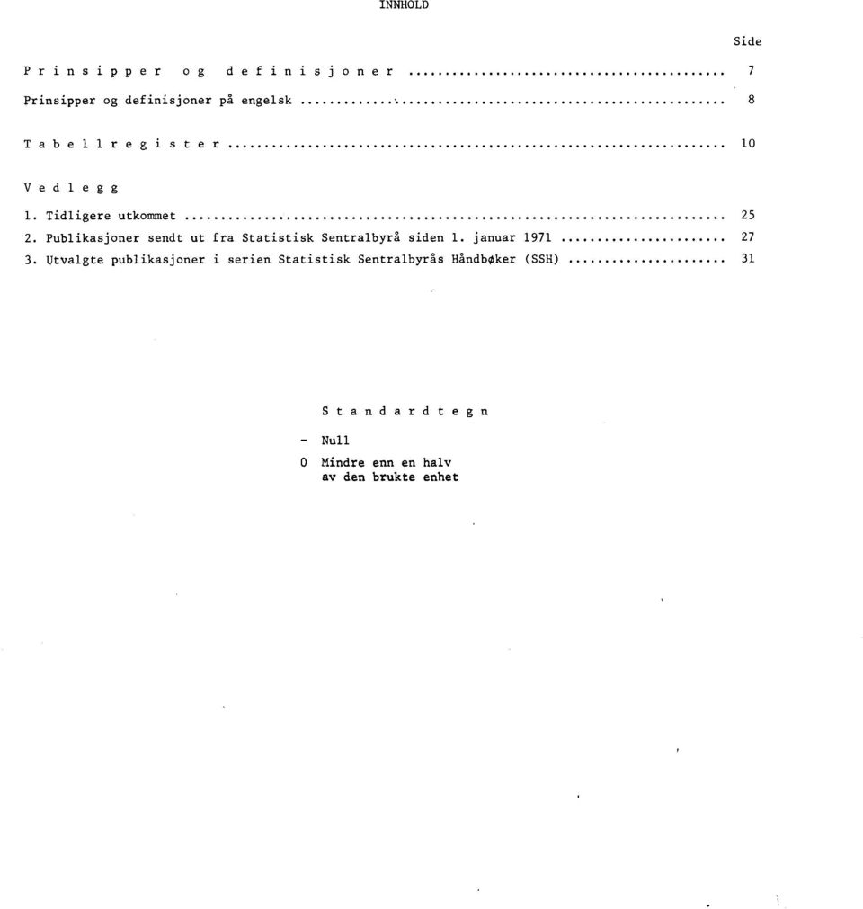 Publikasjoner sendt ut fra Statistisk Sentralbyrå siden. januar 97 7.