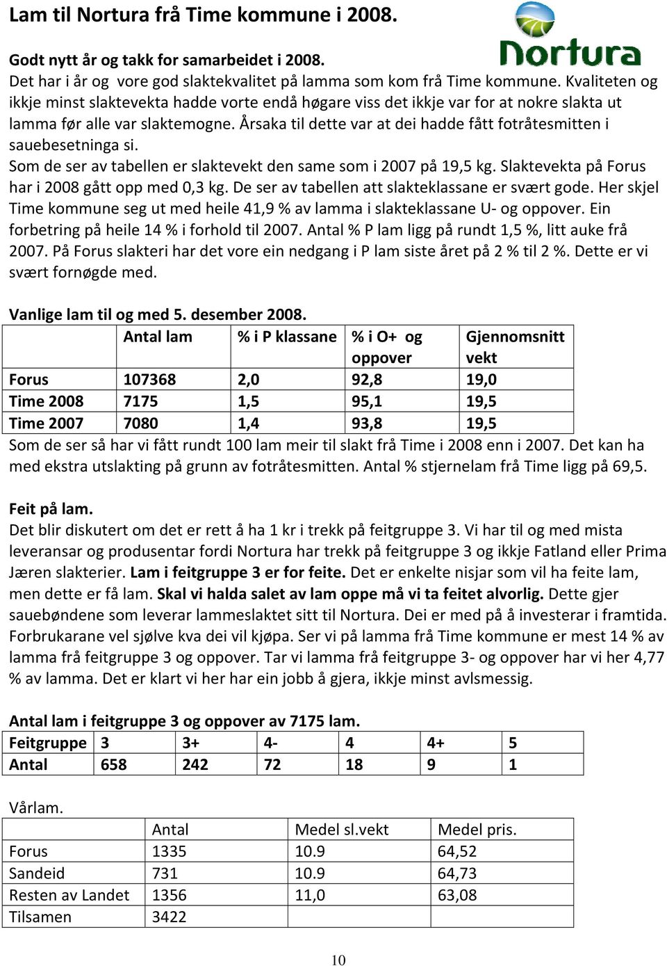 Årsaka til dette var at dei hadde fått fotråtesmitten i sauebesetninga si. Som de ser av tabellen er slaktevekt den same som i 2007 på 19,5 kg. Slaktevekta på Forus har i 2008 gått opp med 0,3 kg.