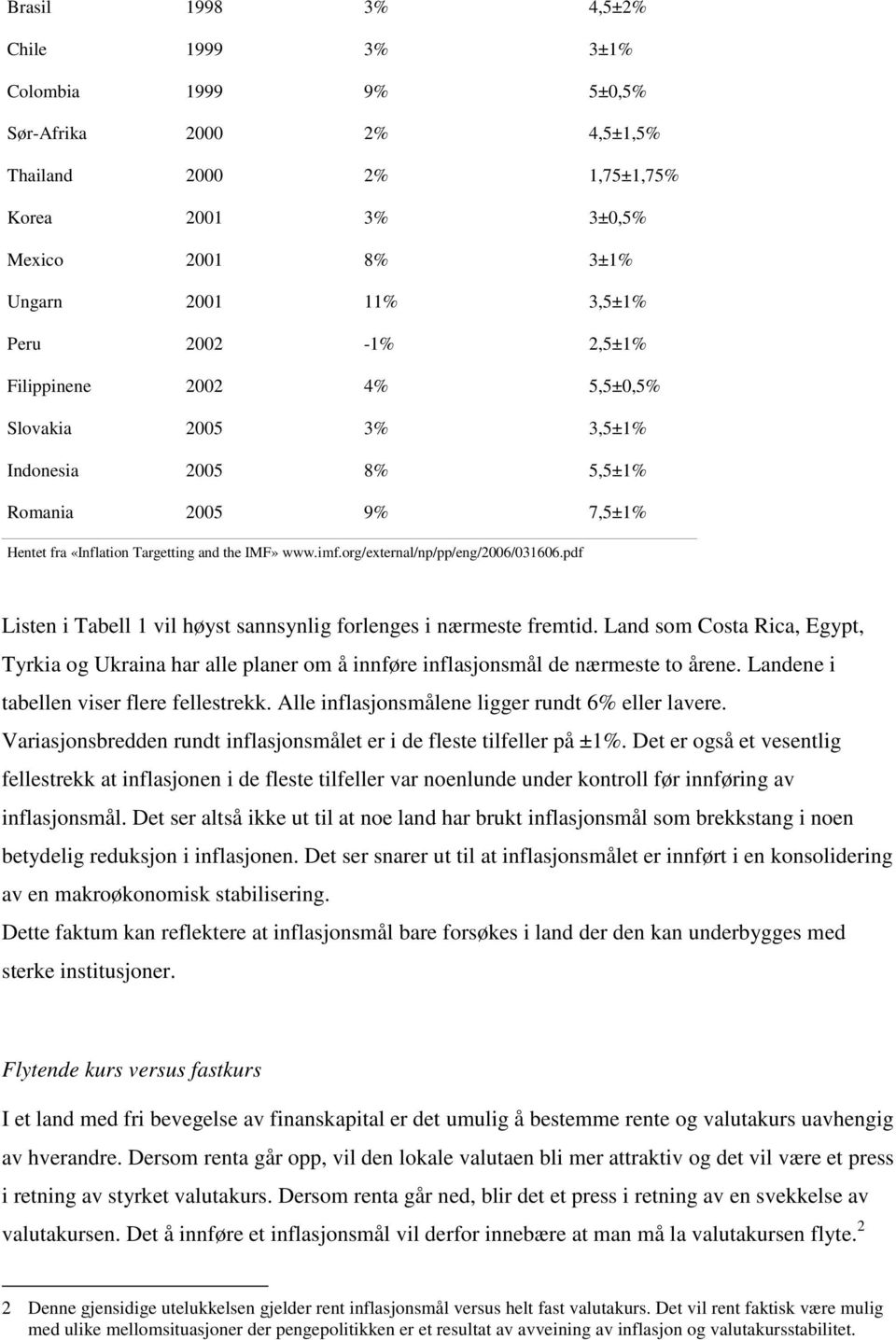 pdf Listen i Tabell 1 vil høyst sannsynlig forlenges i nærmeste fremtid. Land som Costa Rica, Egypt, Tyrkia og Ukraina har alle planer om å innføre inflasjonsmål de nærmeste to årene.