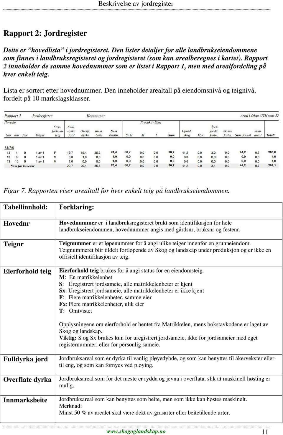 Den inneholder arealtall på eiendomsnivå og teignivå, fordelt på 10 markslagsklasser. Figur 7. Rapporten viser arealtall for hver enkelt teig på landbrukseiendommen.
