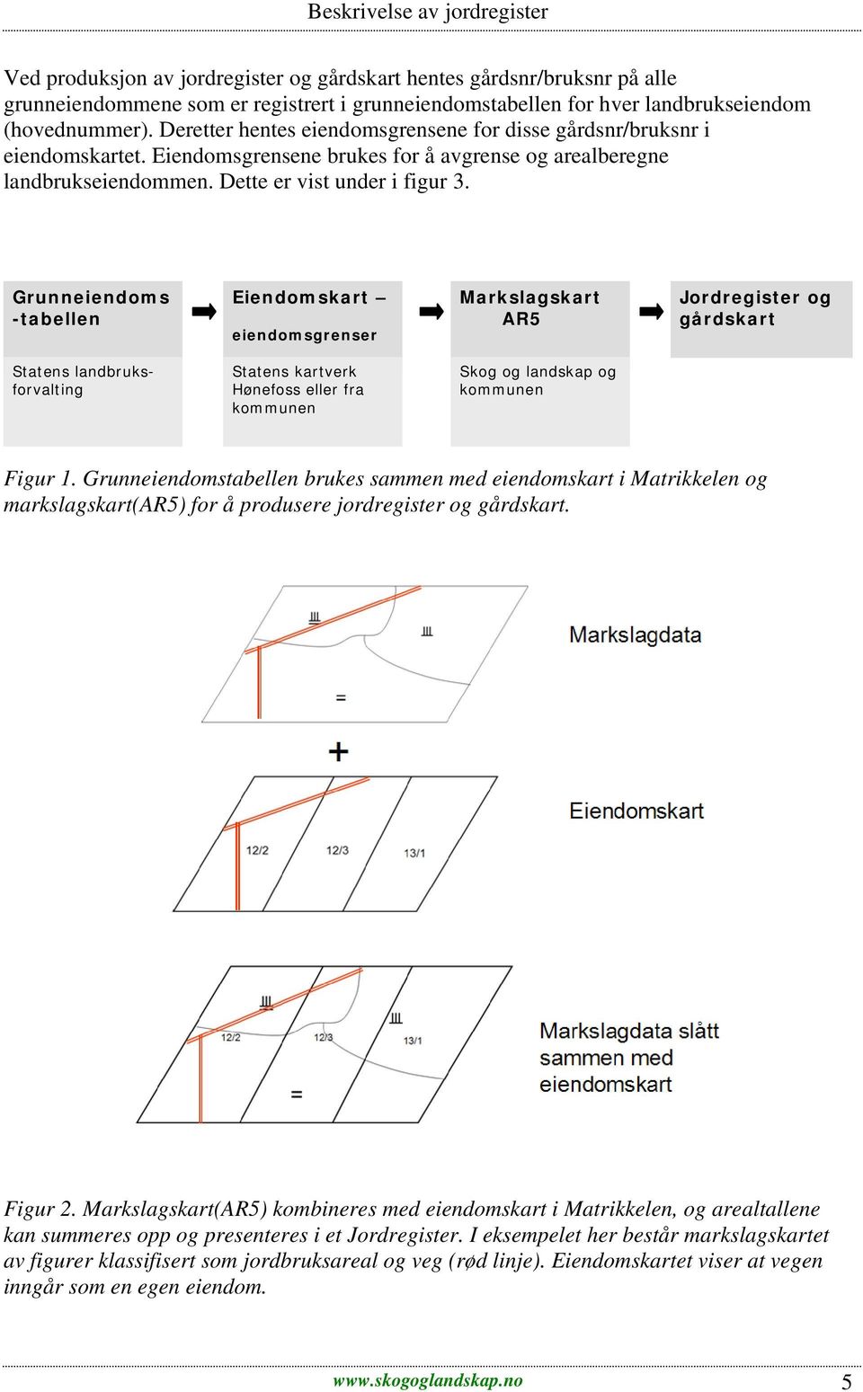 Grunneiendoms -tabellen Eiendomskart eiendomsgrenser Markslagskart AR5 Jordregister og gårdskart Statens landbruksforvalting Statens kartverk Hønefoss eller fra kommunen Skog og landskap og kommunen