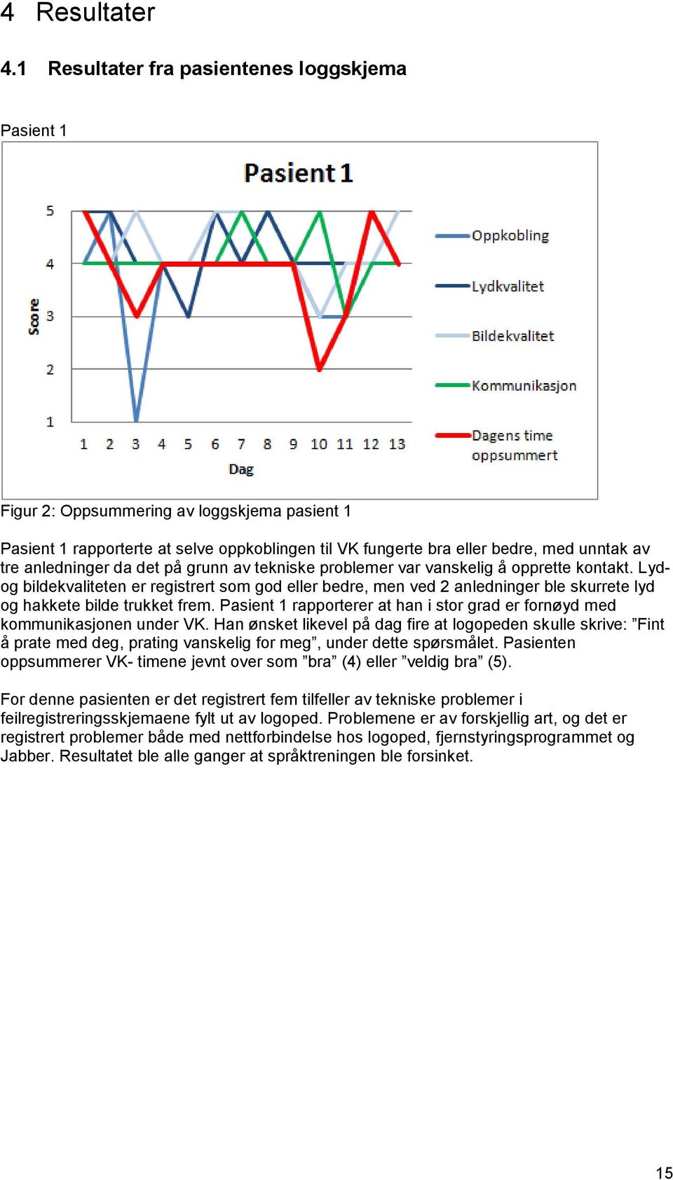 anledninger da det på grunn av tekniske problemer var vanskelig å opprette kontakt.