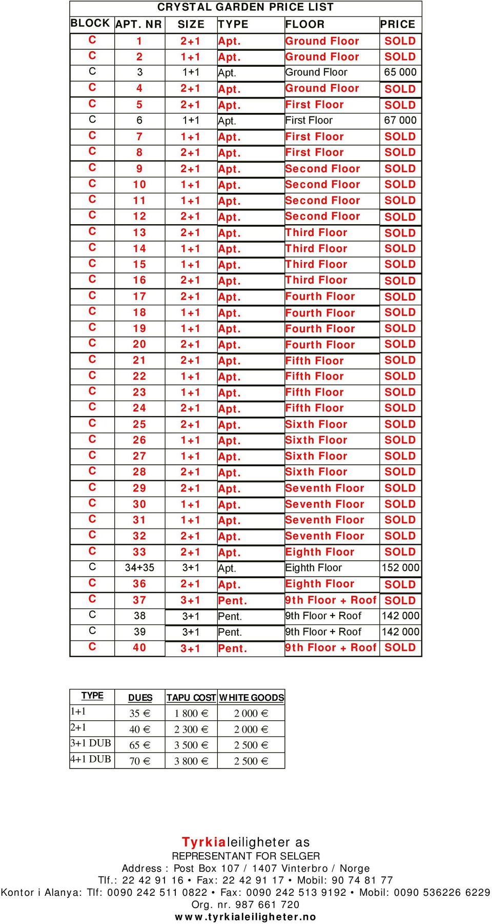 Second Floor SOLD C 12 2+1 Apt. Second Floor SOLD C 13 2+1 Apt. Third Floor SOLD C 14 1+1 Apt. Third Floor SOLD C 15 1+1 Apt. Third Floor SOLD C 16 2+1 Apt. Third Floor SOLD C 17 2+1 Apt.