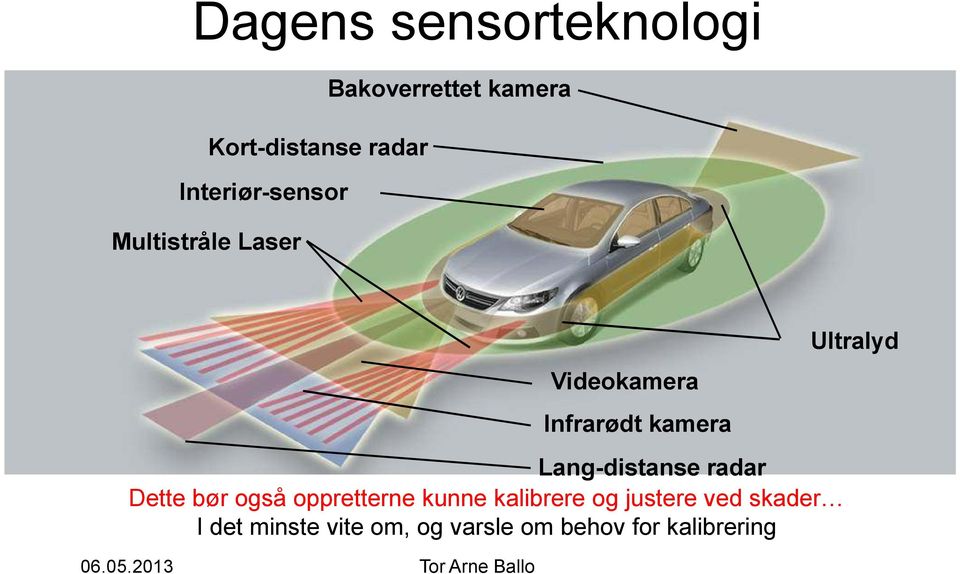 Lang-distanse radar Dette bør også oppretterne kunne kalibrere og