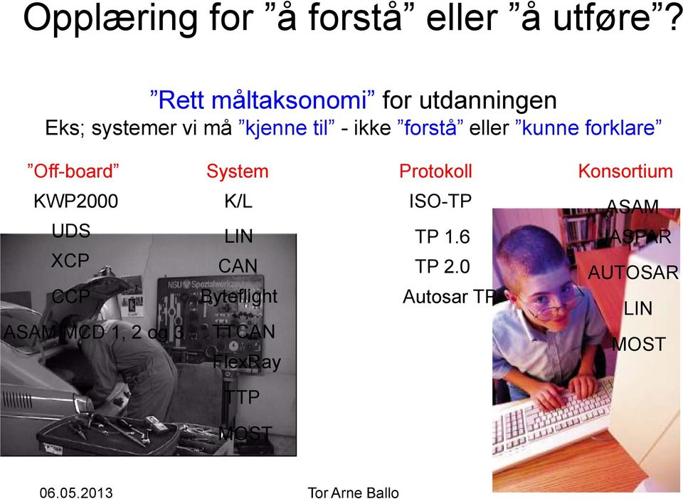 eller kunne forklare Off-board System Protokoll Konsortium KWP2000 K/L ISO-TP