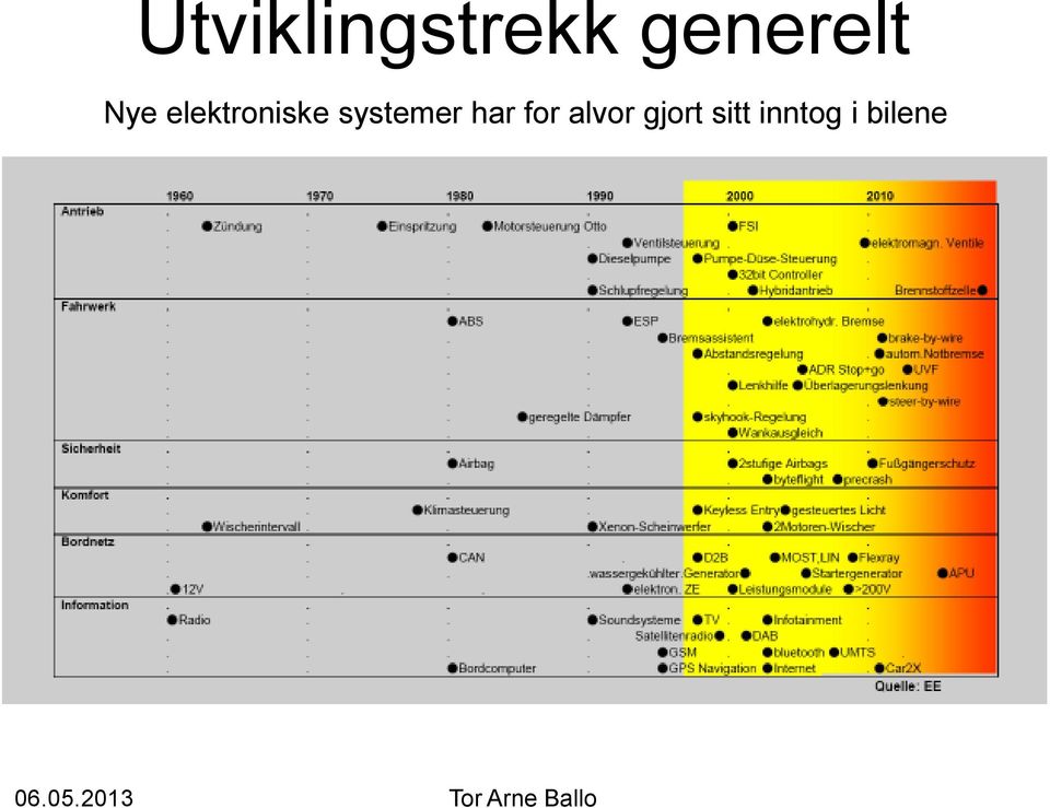 elektroniske systemer