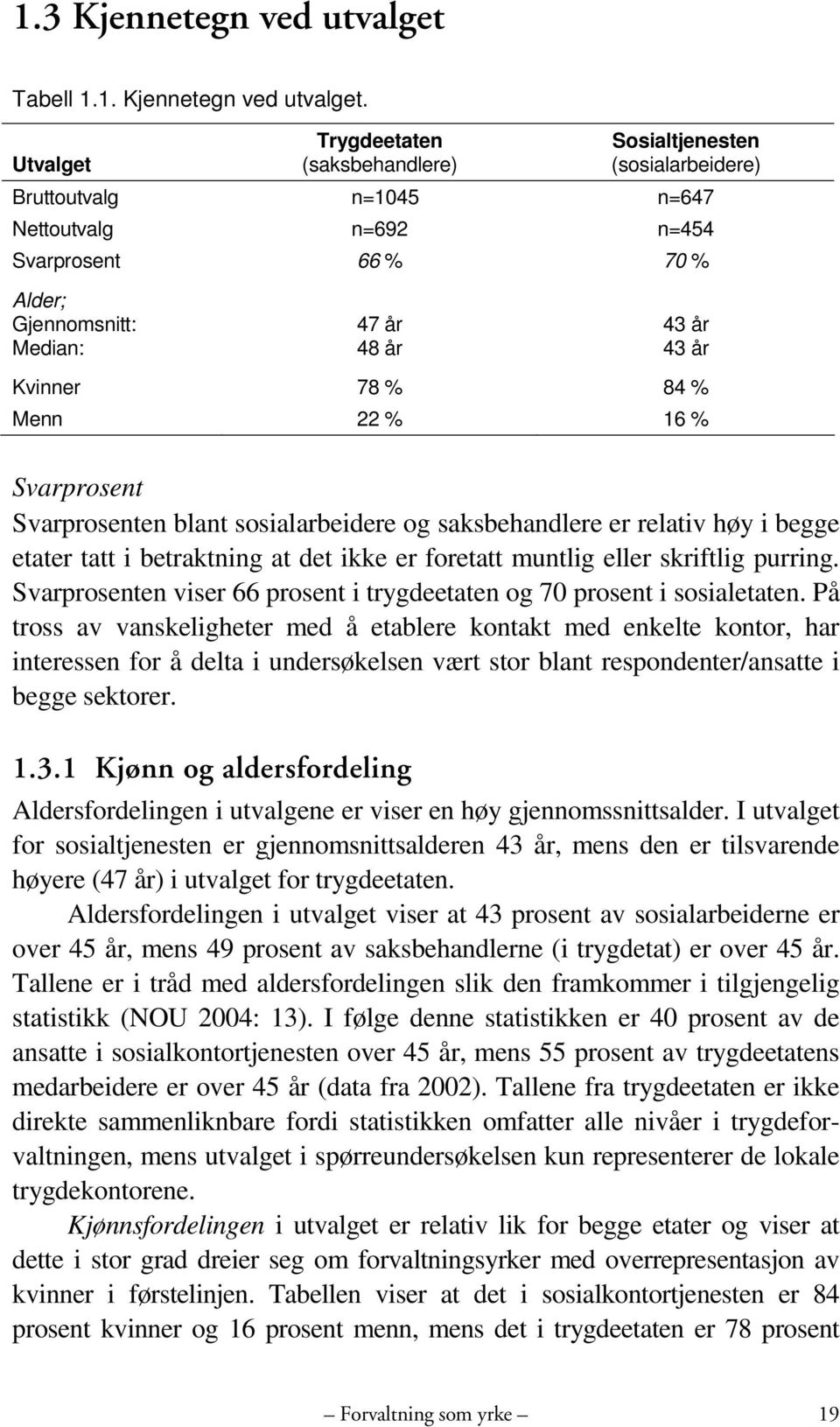 Utvalget Trygdeetaten (saksbehandlere) Sosialtjenesten (sosialarbeidere) Bruttoutvalg n=1045 n=647 Nettoutvalg n=692 n=454 Svarprosent 66 % 70 % Alder; Gjennomsnitt: Median: 47 år 48 år 43 år 43 år