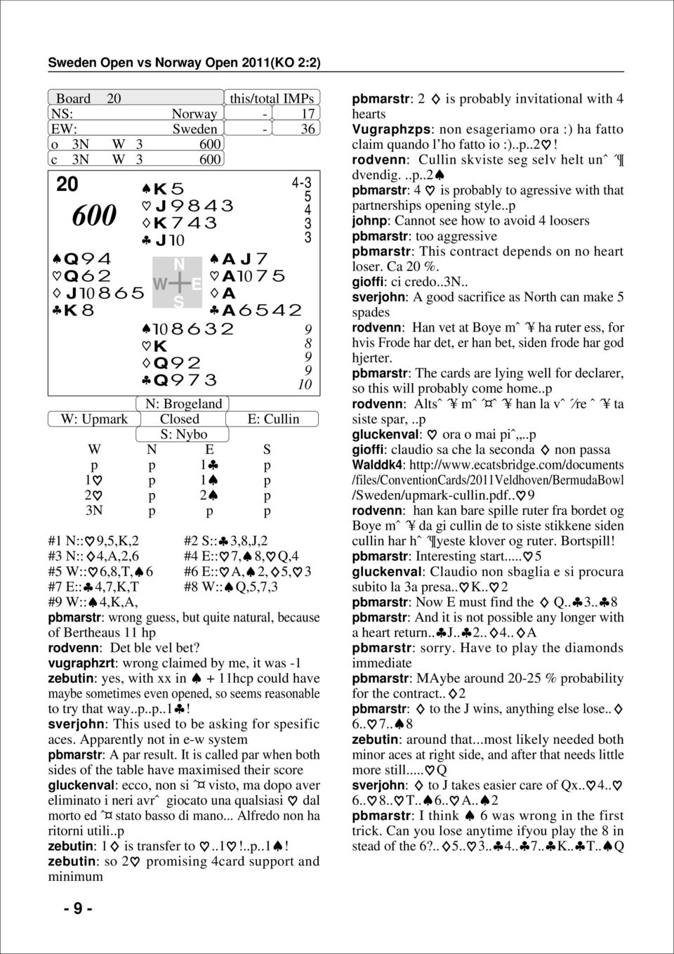 vugraphzrt: wrong claimed by me, it was -1 zebutin: yes, with xx in + 11hcp could have maybe sometimes even opened, so seems reasonable to try that way..p..p..1! sverjohn: This used to be asking for spesific aces.