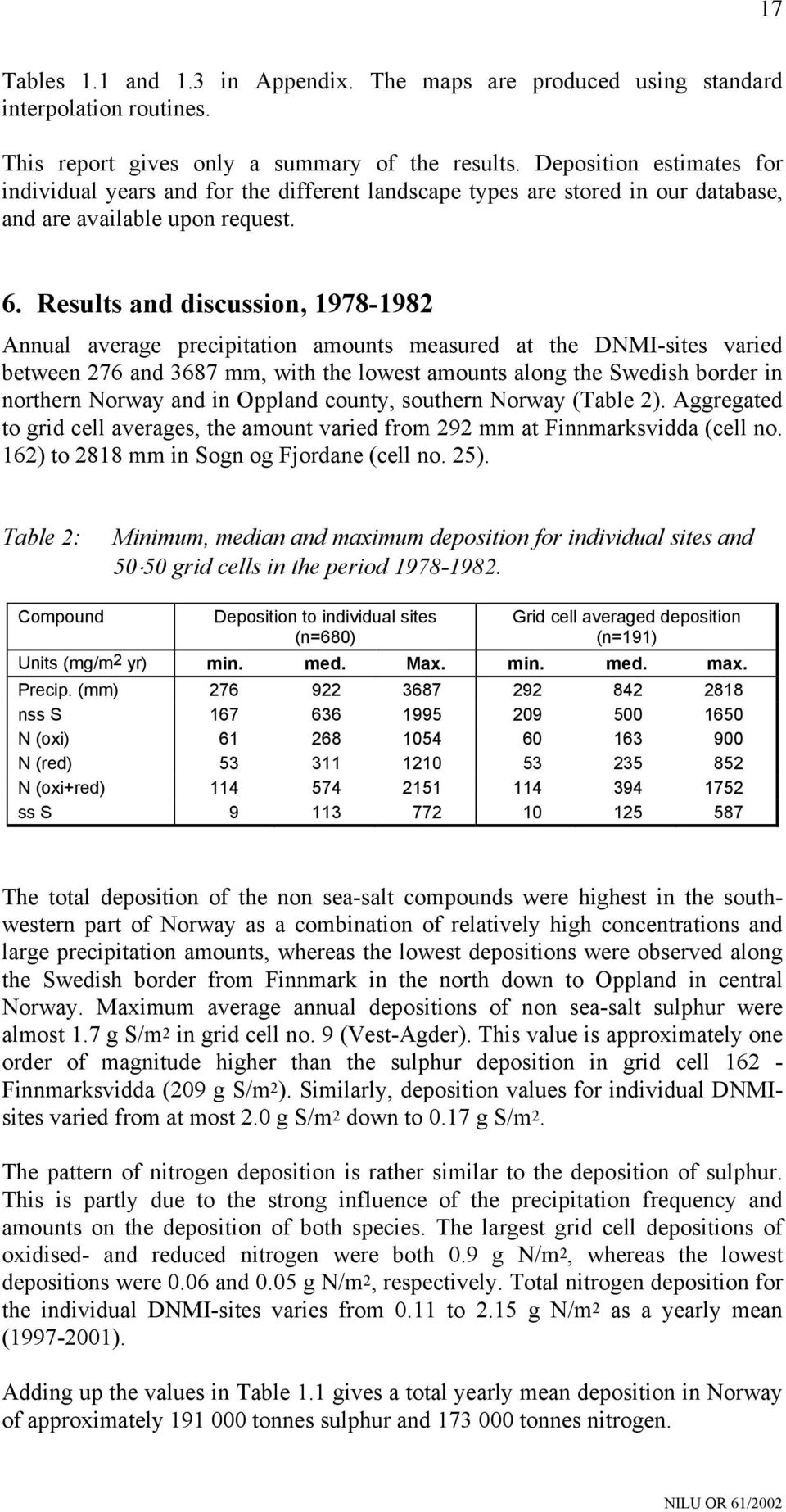 Results and discussion, 1978-1982 Annual average precipitation amounts measured at the DNMI-sites varied between 276 and 3687 mm, with the lowest amounts along the Swedish border in northern Norway