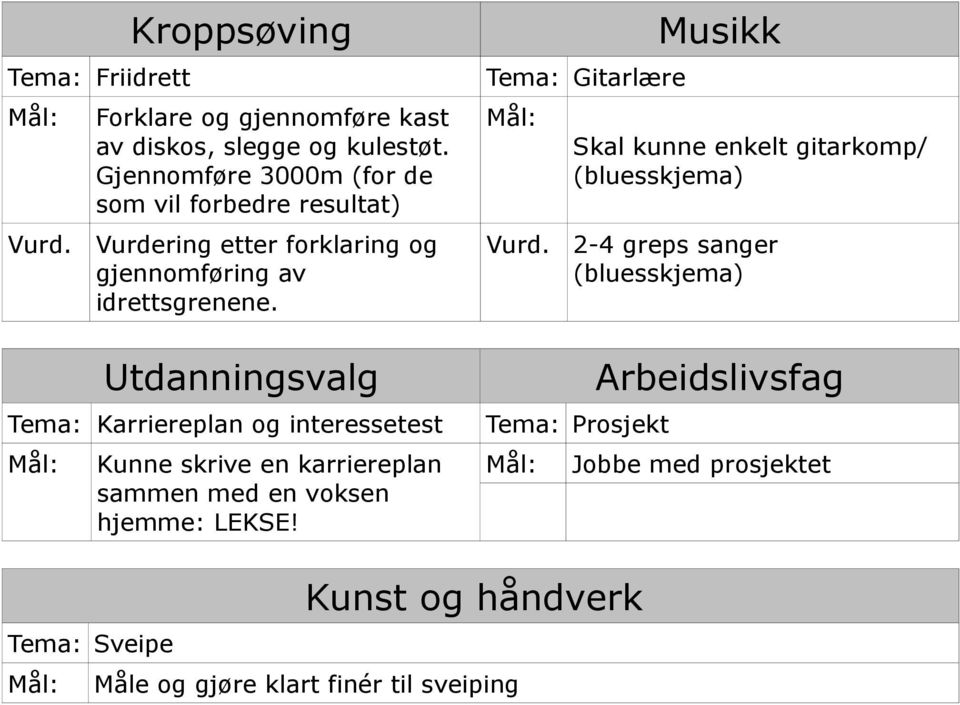 Utdanningsvalg Tema: Karriereplan og interessetest Mål: Kunne skrive en karriereplan sammen med en voksen hjemme: LEKSE!