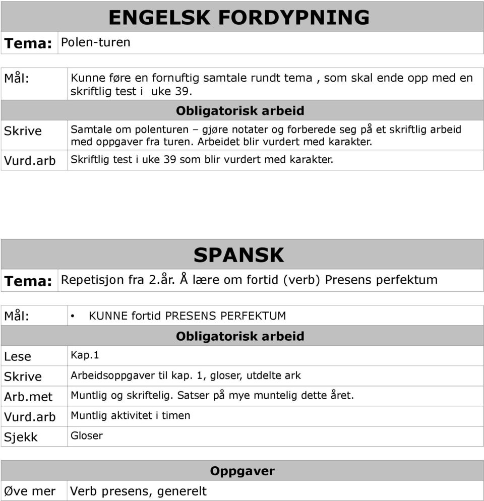 Skriftlig test i uke 39 som blir vurdert med karakter. SPANSK Tema: Repetisjon fra 2.år.