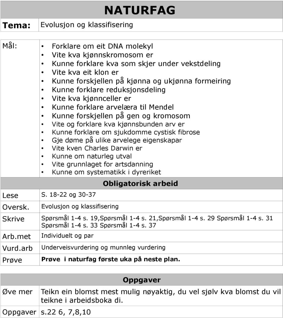 forklare om sjukdomme cystisk fibrose Gje døme på ulike arvelege eigenskapar Vite kven Charles Darwin er Kunne om naturleg utval Vite grunnlaget for artsdanning Kunne om systematikk i dyreriket Lese