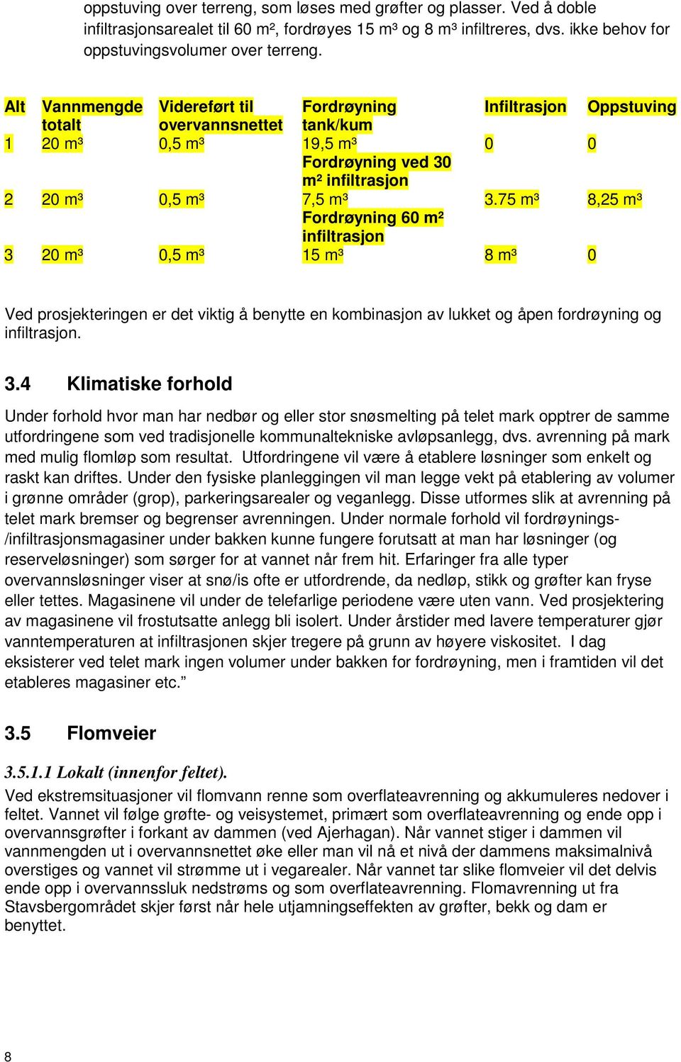 75 m³ 8,25 m³ Fordrøyning 6 m² infiltrasjon 3 