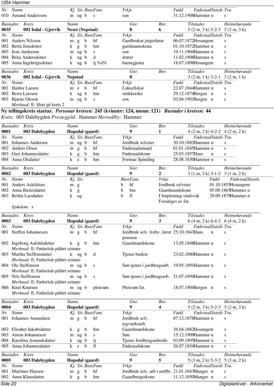 07.1898Hosangern s 0036 002 Isdal - Gjervik Nepstad 8 3 (2 m, 1 k) 3-2-1 3 (2 m, 1 k) 001 Haldor Larsen m e b hf Laksefiskar 22.07.1844Hammer n s 002 Berta Larssen k ug b hm strikkerske 29.12.