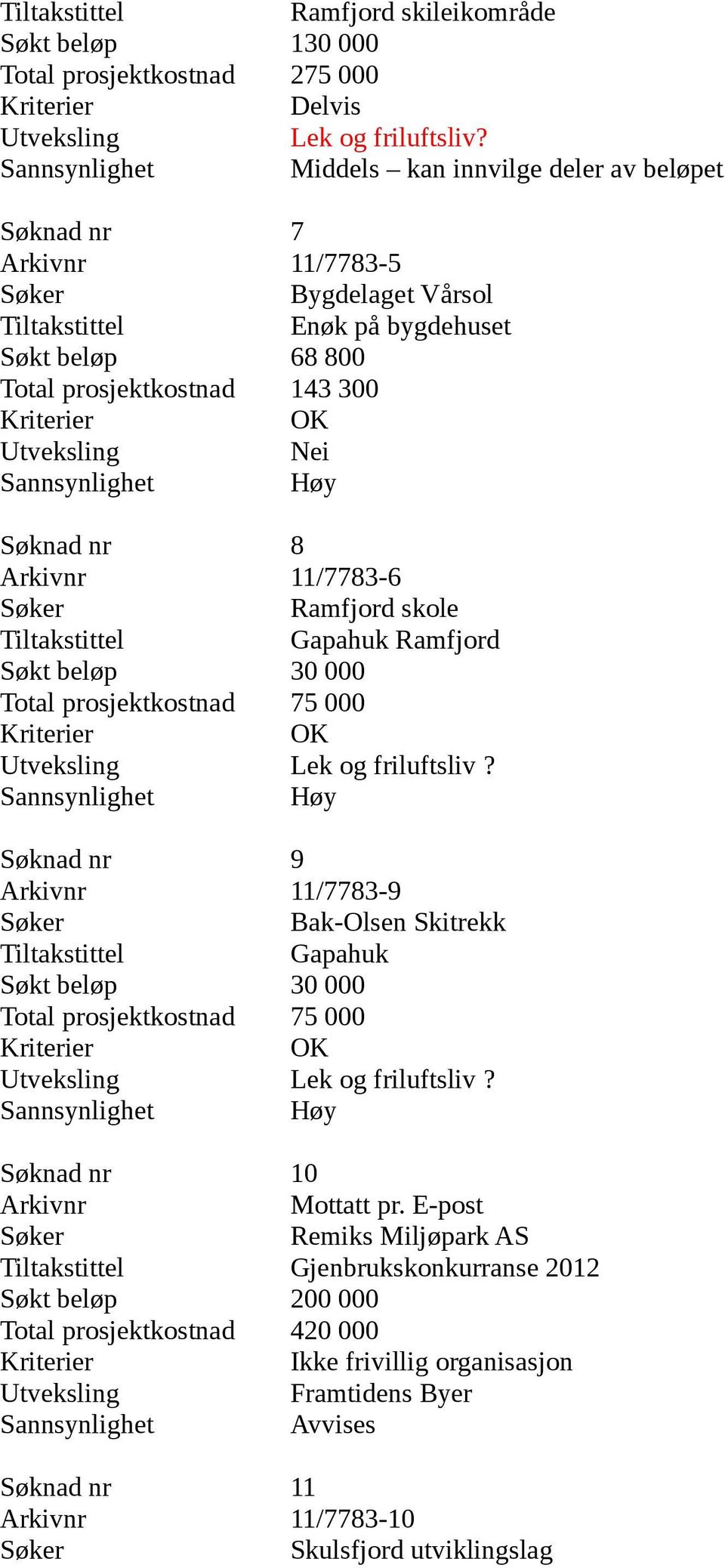 8 Arkivnr 11/7783-6 Ramfjord skole Gapahuk Ramfjord Søkt beløp 30 000 Total prosjektkostnad 75 000 Lek og friluftsliv?