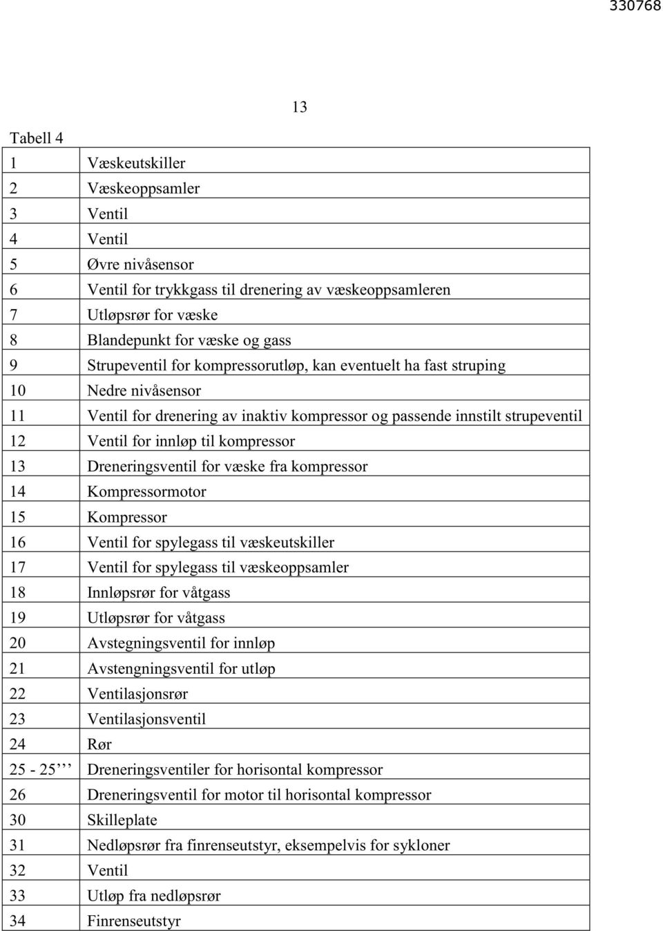 13 Dreneringsventil for væske fra kompressor 14 Kompressormotor 1 Kompressor 16 Ventil for spylegass til væskeutskiller 17 Ventil for spylegass til væskeoppsamler 18 Innløpsrør for våtgass 19