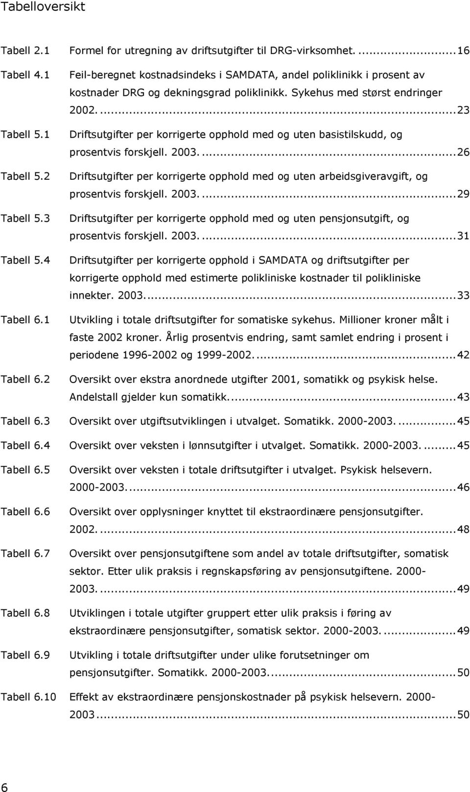 ...23 Driftsutgifter per korrigerte opphold med og uten basistilskudd, og prosentvis forskjell. 2003....26 Driftsutgifter per korrigerte opphold med og uten arbeidsgiveravgift, og prosentvis forskjell.