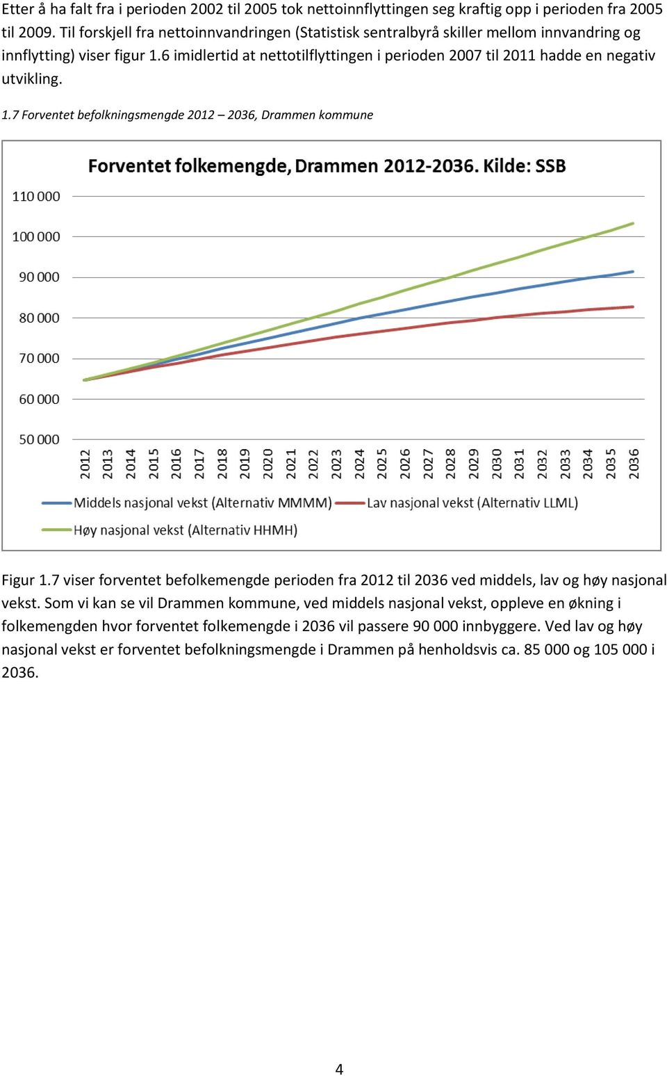 6 imidlertid at nettotilflyttingen i perioden 2007 til 2011 hadde en negativ utvikling. 1.7 Forventet befolkningsmengde 2012 2036, Drammen kommune Figur 1.