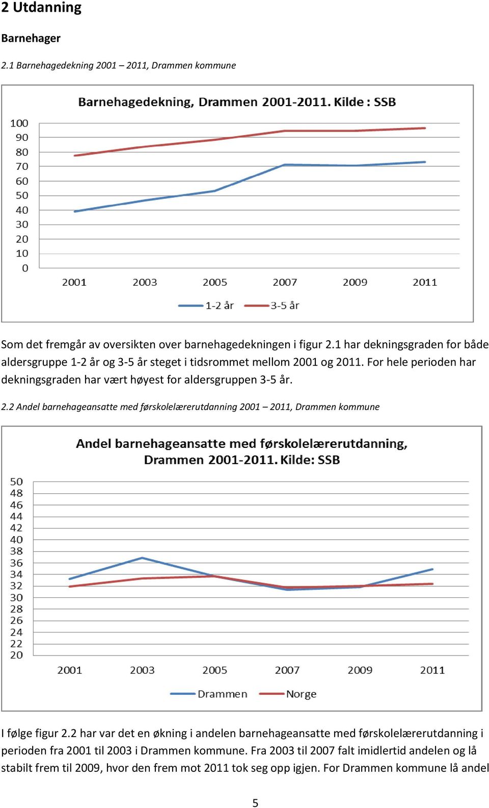 For hele perioden har dekningsgraden har vært høyest for aldersgruppen 3-5 år. 2.