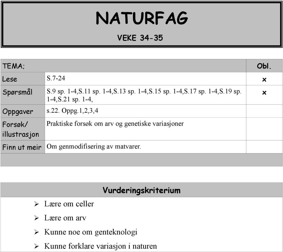 1,2,3,4 Praktiske forsøk om arv og genetiske variasjoner Finn ut meir Om genmodifisering av