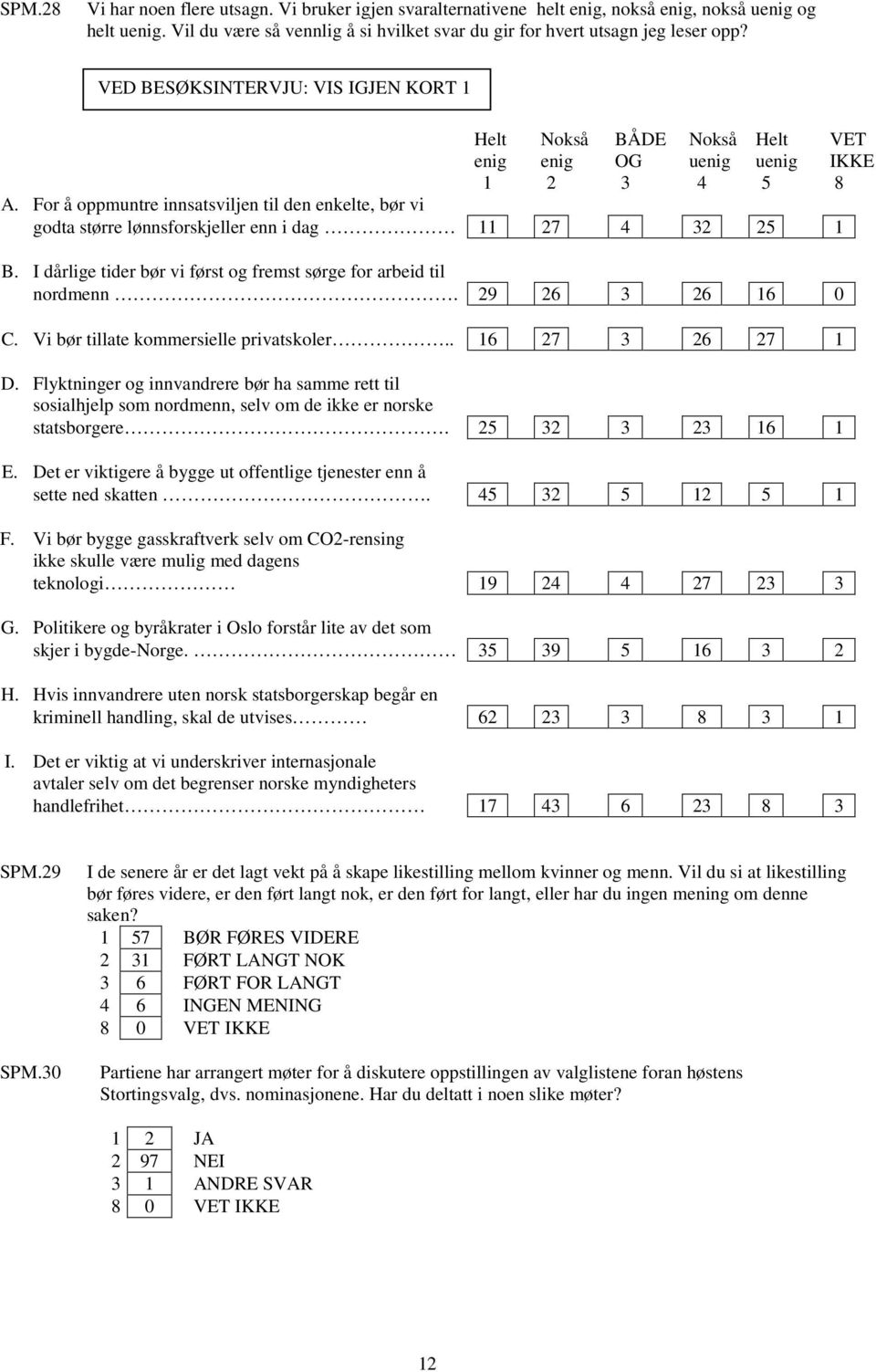 For å oppmuntre innsatsviljen til den enkelte, bør vi godta større lønnsforskjeller enn i dag 11 27 4 32 25 1 B. I dårlige tider bør vi først og fremst sørge for arbeid til nordmenn.