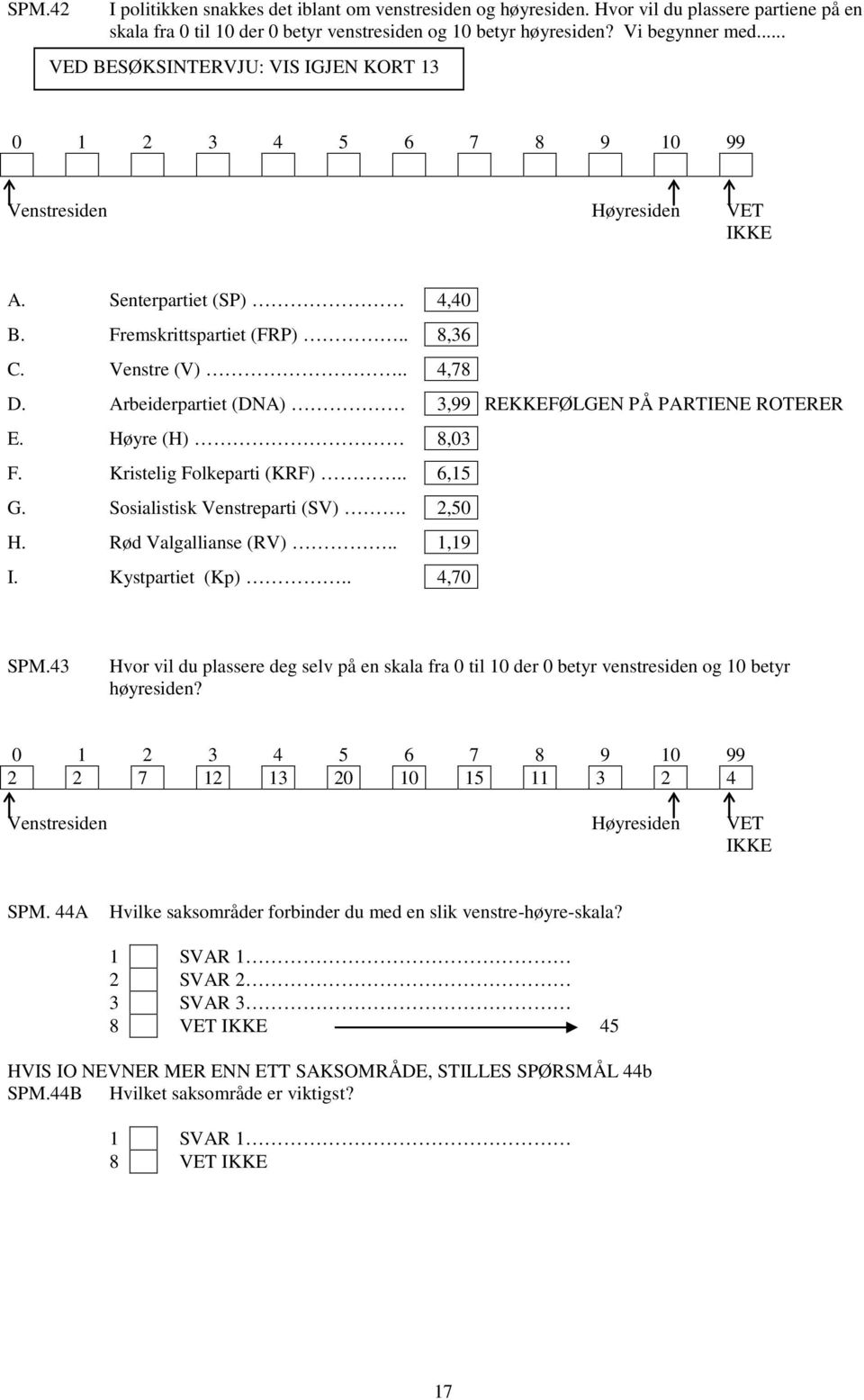 Arbeiderpartiet (DNA) 3,99 REKKEFØLGEN PÅ PARTIENE ROTERER E. Høyre (H) 8,03 F. Kristelig Folkeparti (KRF).. 6,15 G. Sosialistisk Venstreparti (SV). 2,50 H. Rød Valgallianse (RV).. 1,19 I.