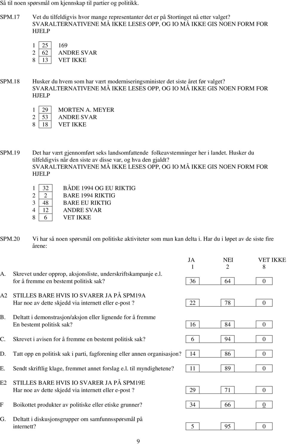 SVARALTERNATIVENE MÅ IKKE LESES OPP, OG IO MÅ IKKE GIS NOEN FORM FOR HJELP 1 29 MORTEN A. MEYER 2 53 ANDRE SVAR 8 18 VET IKKE SPM.