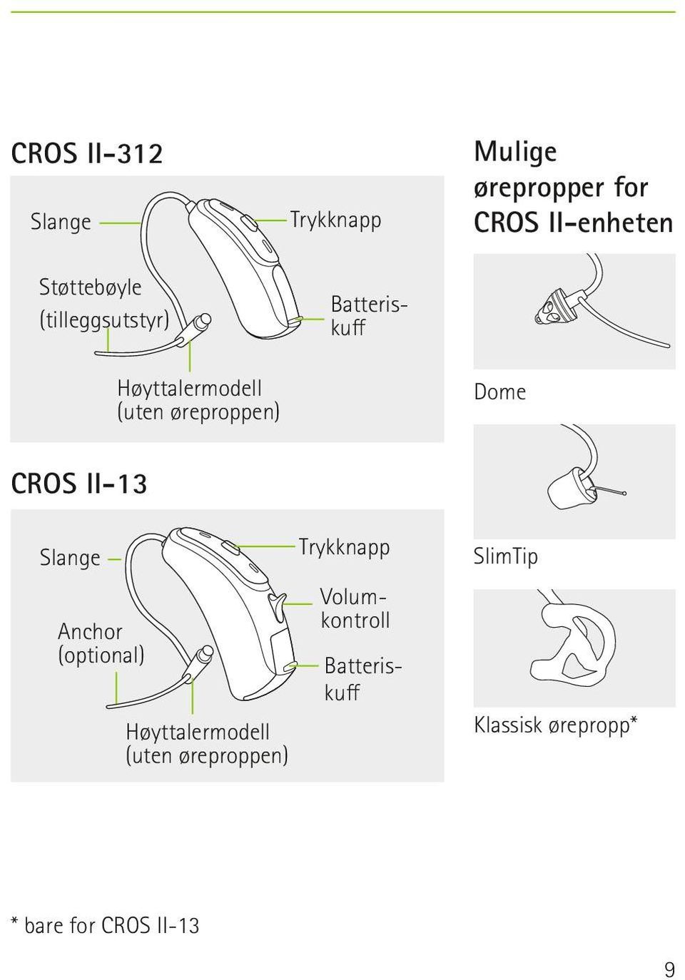 II-13 Trykknapp Slange Anchor (optional) Høyttalermodell (uten øreproppen)