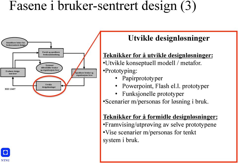 Spesifisere bruker og organisasjons krav! Teknikker for å utvikle designløsninger:!utvikle konseptuell modell / metafor.!prototyping:! Papirprototyper!