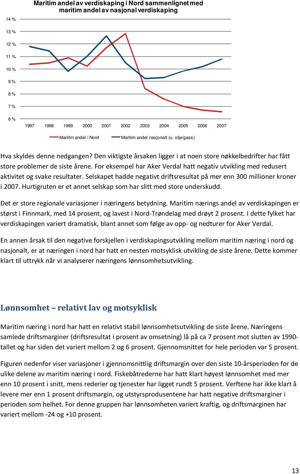 For eksempel har Aker Verdal hatt negativ utvikling med redusert aktivitet og svake resultater. Selskapet hadde negativt driftsresultat på mer enn 300 millioner kroner i 2007.