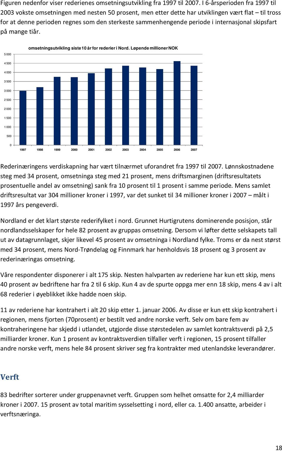 internasjonal skipsfart på mange tiår. 5 000 omsetningsutvikling siste 10 år for rederier i Nord.