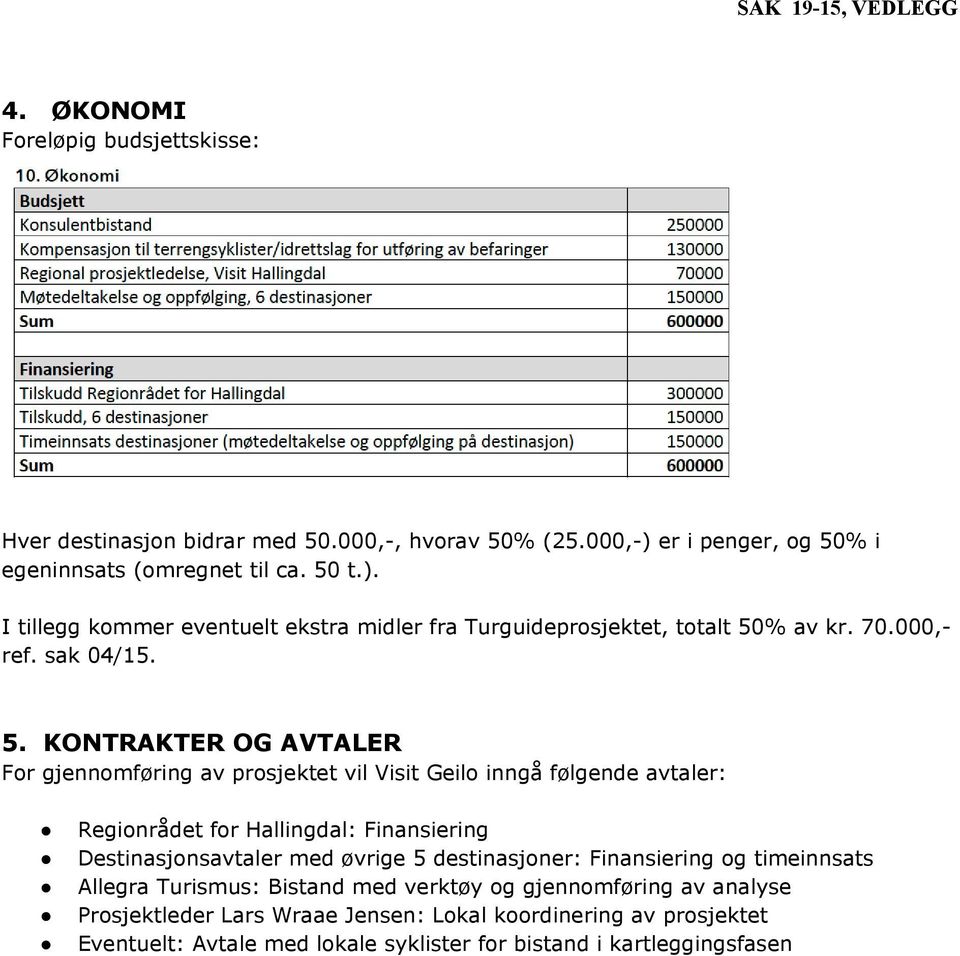 % i egeninnsats (omregnet til ca. 50