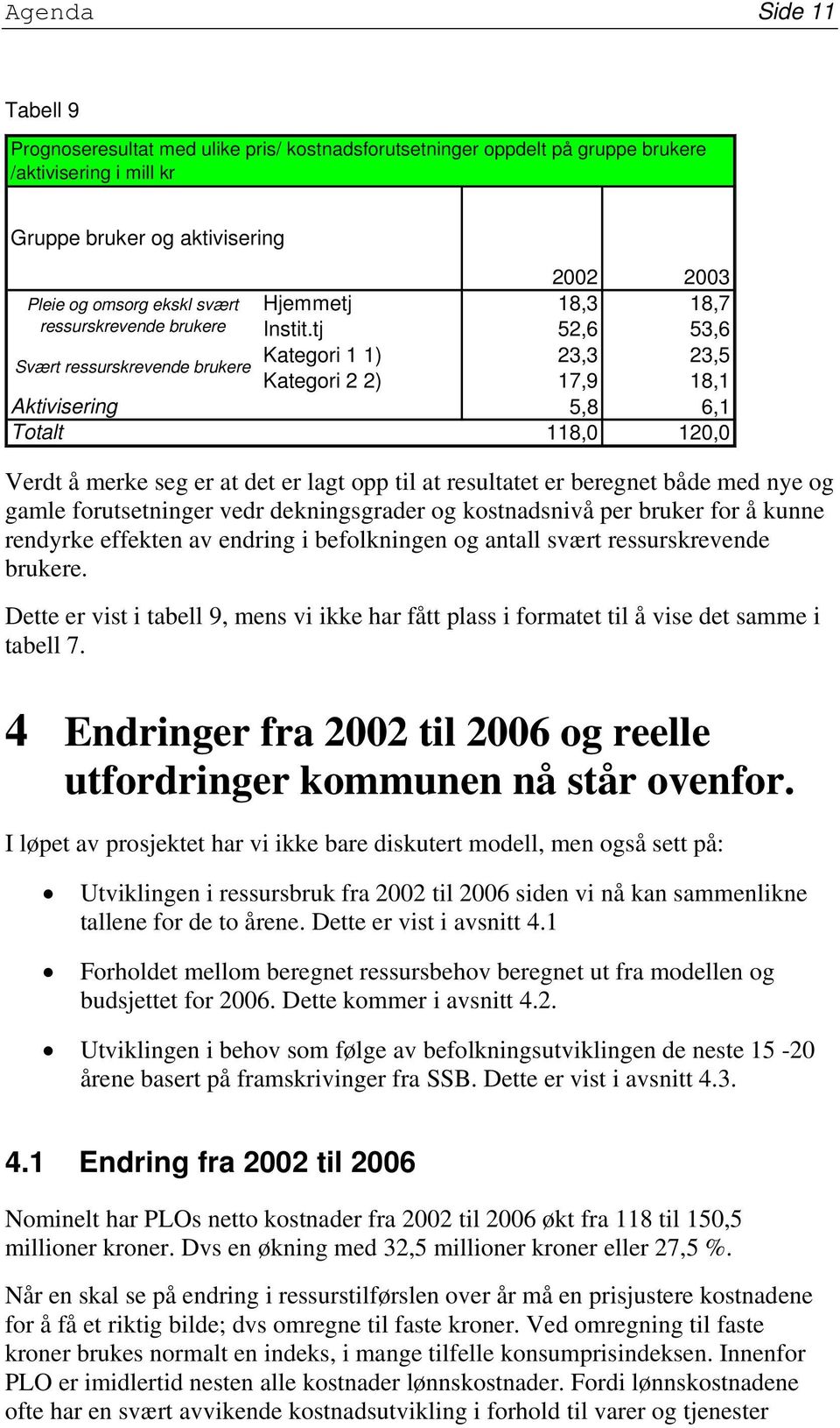 tj Kategori 1 1) Kategori 2 2) 2002 2003 18,3 18,7 52,6 53,6 23,3 23,5 17,9 18,1 5,8 6,1 118,0 120,0 Verdt å merke seg er at det er lagt opp til at resultatet er beregnet både med nye og gamle