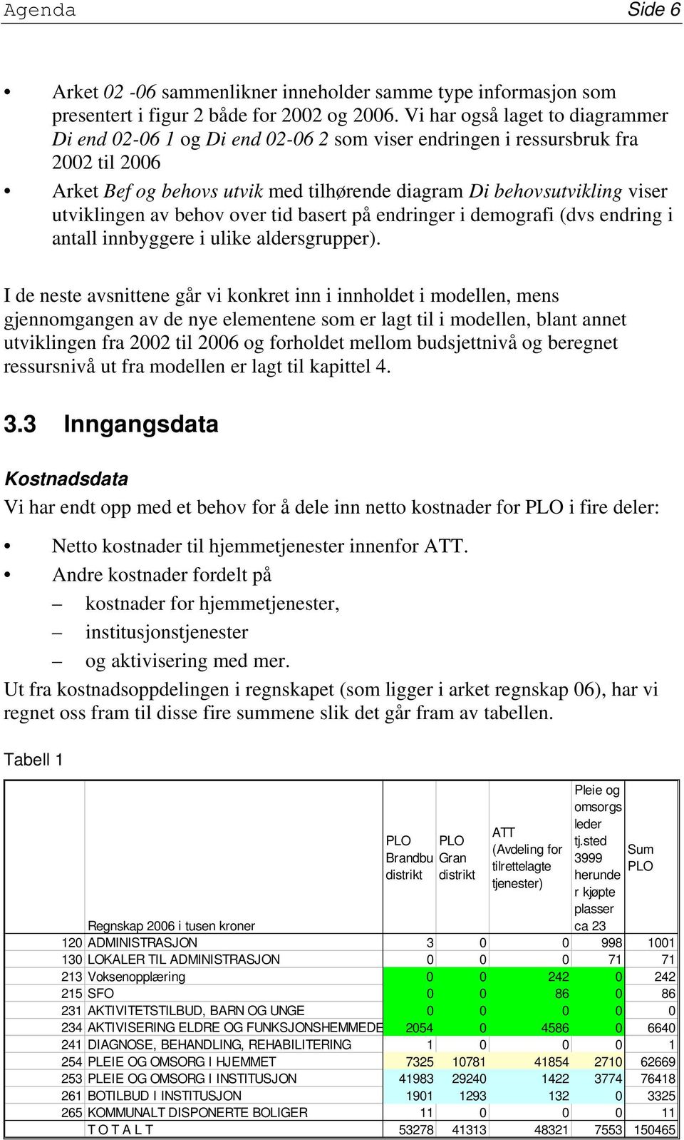 utviklingen av behov over tid basert på endringer i demografi (dvs endring i antall innbyggere i ulike aldersgrupper).