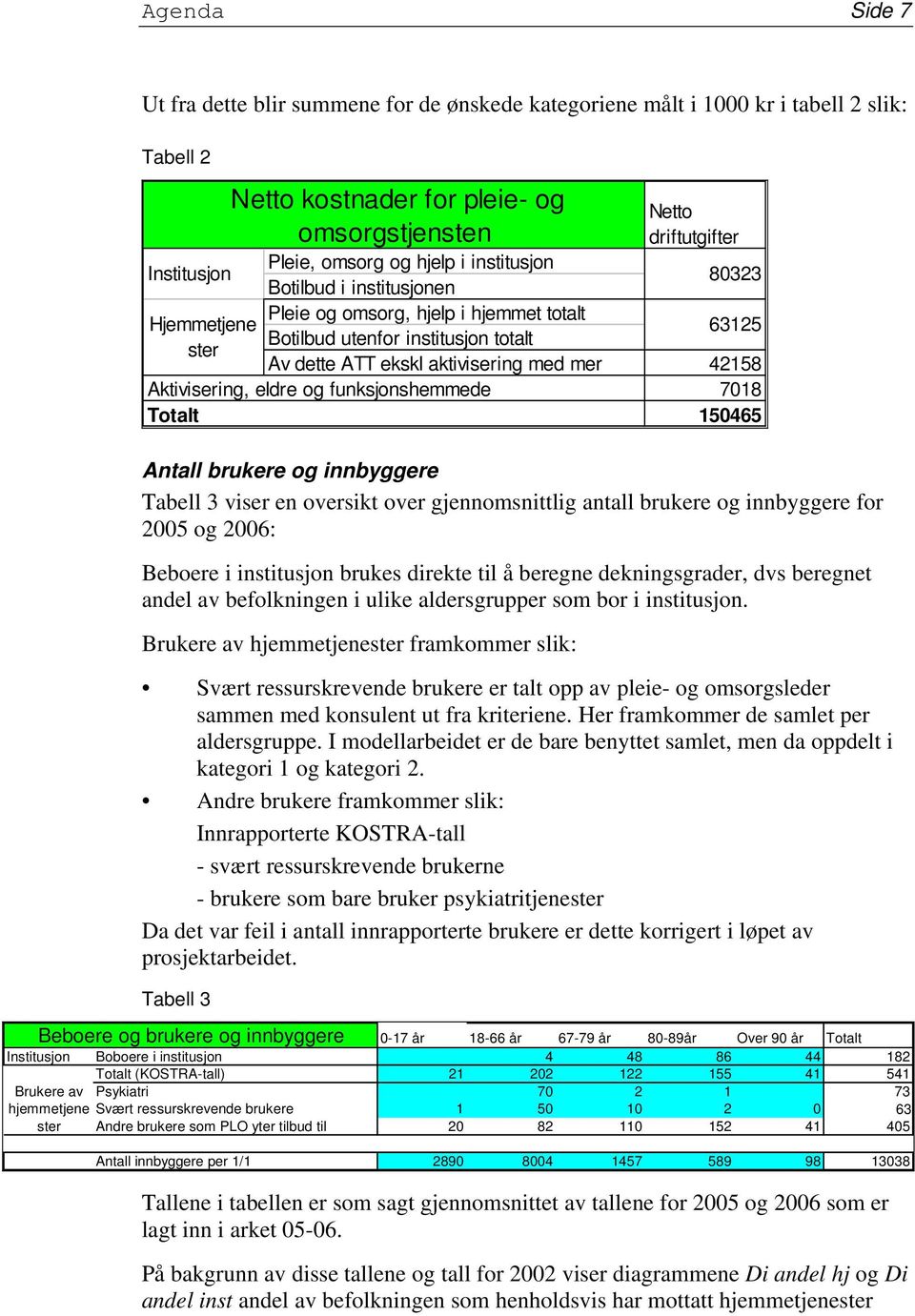 mer 42158 7018 150465 Aktivisering, eldre og funksjonshemmede Totalt Antall brukere og innbyggere Tabell 3 viser en oversikt over gjennomsnittlig antall brukere og innbyggere for 2005 og 2006: