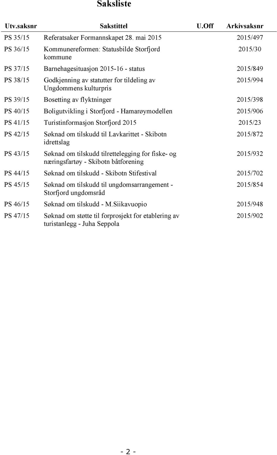 kulturpris 2015/994 PS 39/15 Bosetting av flyktninger 2015/398 PS 40/15 Boligutvikling i Storfjord - Hamarøymodellen 2015/906 PS 41/15 Turistinformasjon Storfjord 2015 2015/23 PS 42/15 PS 43/15