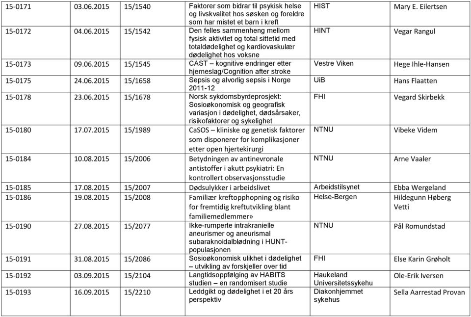 06.2015 15/1678 Norsk sykdomsbyrdeprosjekt: FHI Vegard Skirbekk Sosioøkonomisk og geografisk variasjon i dødelighet, dødsårsaker, risikofaktorer og sykelighet 15-0180 17.07.