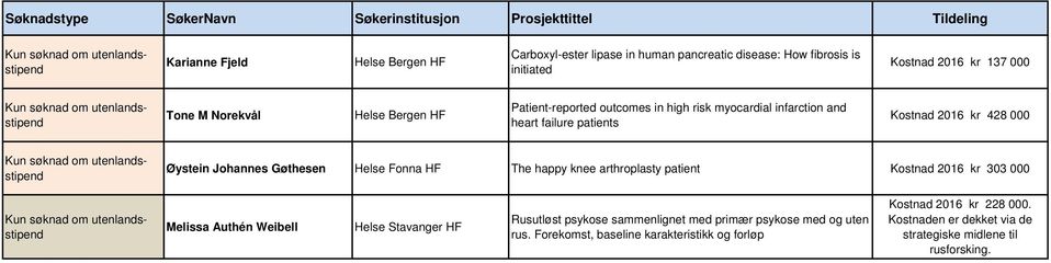 Helse Fonna HF The happy knee arthroplasty patient Kostnad 2016 kr 303 000 Melissa Authén Weibell Rusutløst psykose sammenlignet med primær