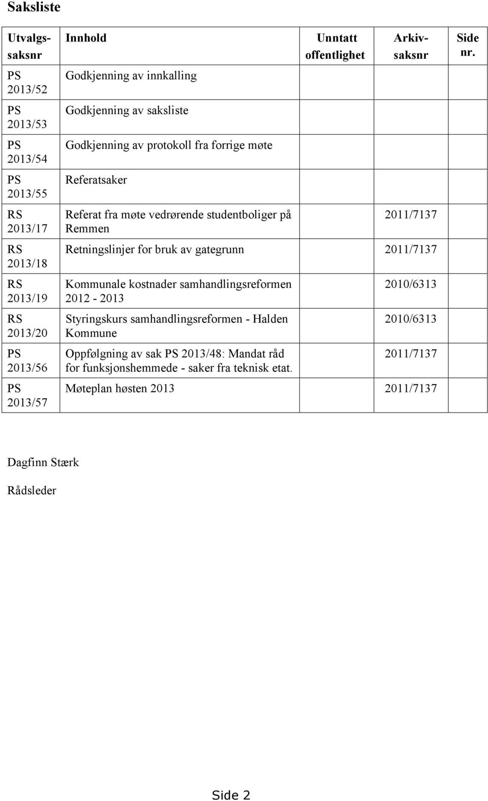 2011/7137 Retningslinjer for bruk av gategrunn 2011/7137 Kommunale kostnader samhandlingsreformen 2012-2013 Styringskurs samhandlingsreformen - Halden Kommune Oppfølgning