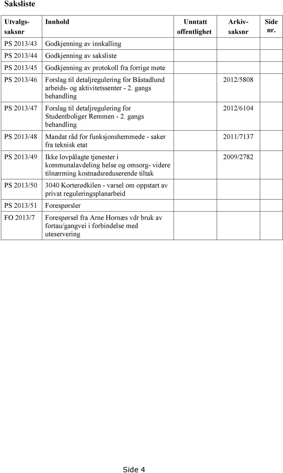 aktivitetssenter - 2. gangs behandling 2012/5808 PS 2013/47 Forslag til detaljregulering for Studentboliger Remmen - 2.