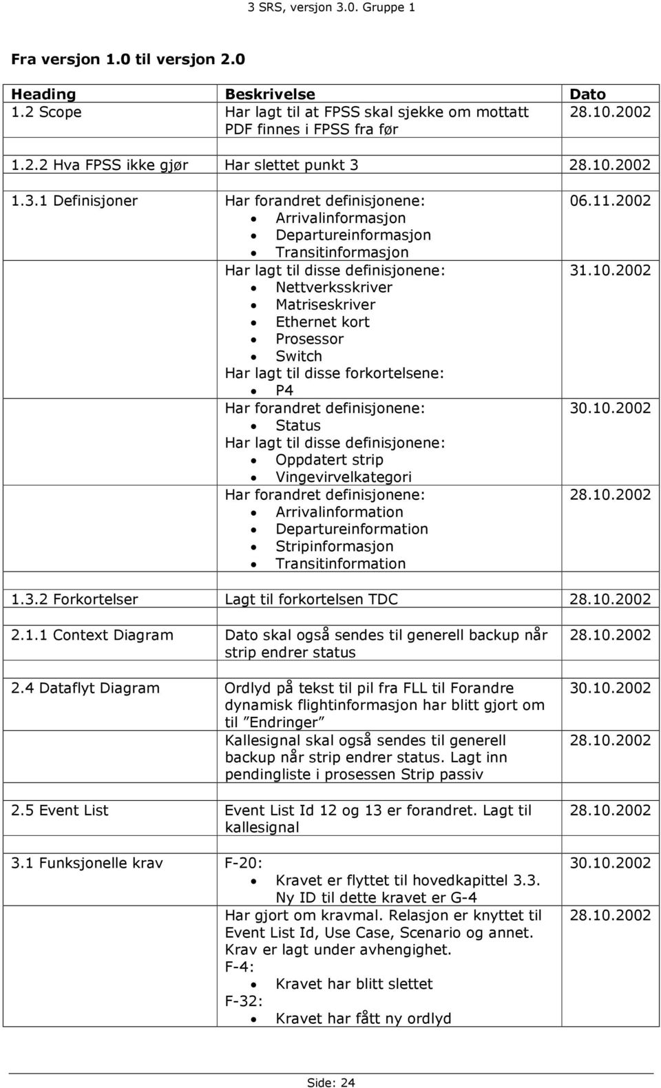 Switch Har lagt til disse forkortelsene: P4 Har forandret definisjonene: Status Har lagt til disse definisjonene: Oppdatert strip Vingevirvelkategori Har forandret definisjonene: Arrivalinformation