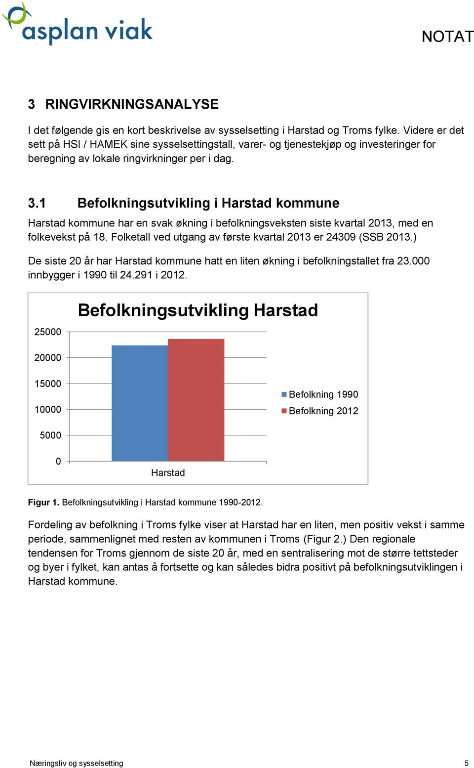 1 Befolkningsutvikling i Harstad kommune Harstad kommune har en svak økning i befolkningsveksten siste kvartal 2013, med en folkevekst på 18.