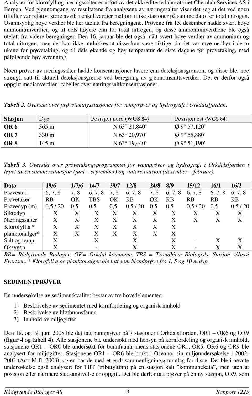 Usannsynlig høye verdier ble her utelatt fra beregningene. Prøvene fra 15.