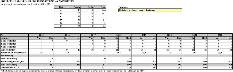 Høst 2019 Vår Høst 2020 Vår Høst 2021 Vår Høst 2022 Vår Høst 1. års-studenter 9 9 9 9 9 9 9 9 9 9 9 9 9 9 9 2. års-studenter 9 9 9 9 9 9 9 9 9 9 9 9 9 3.