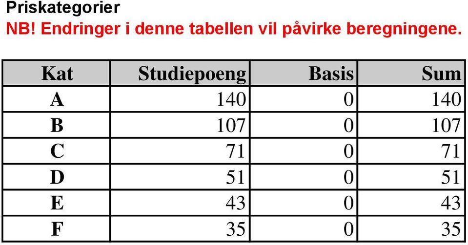 beregningene.